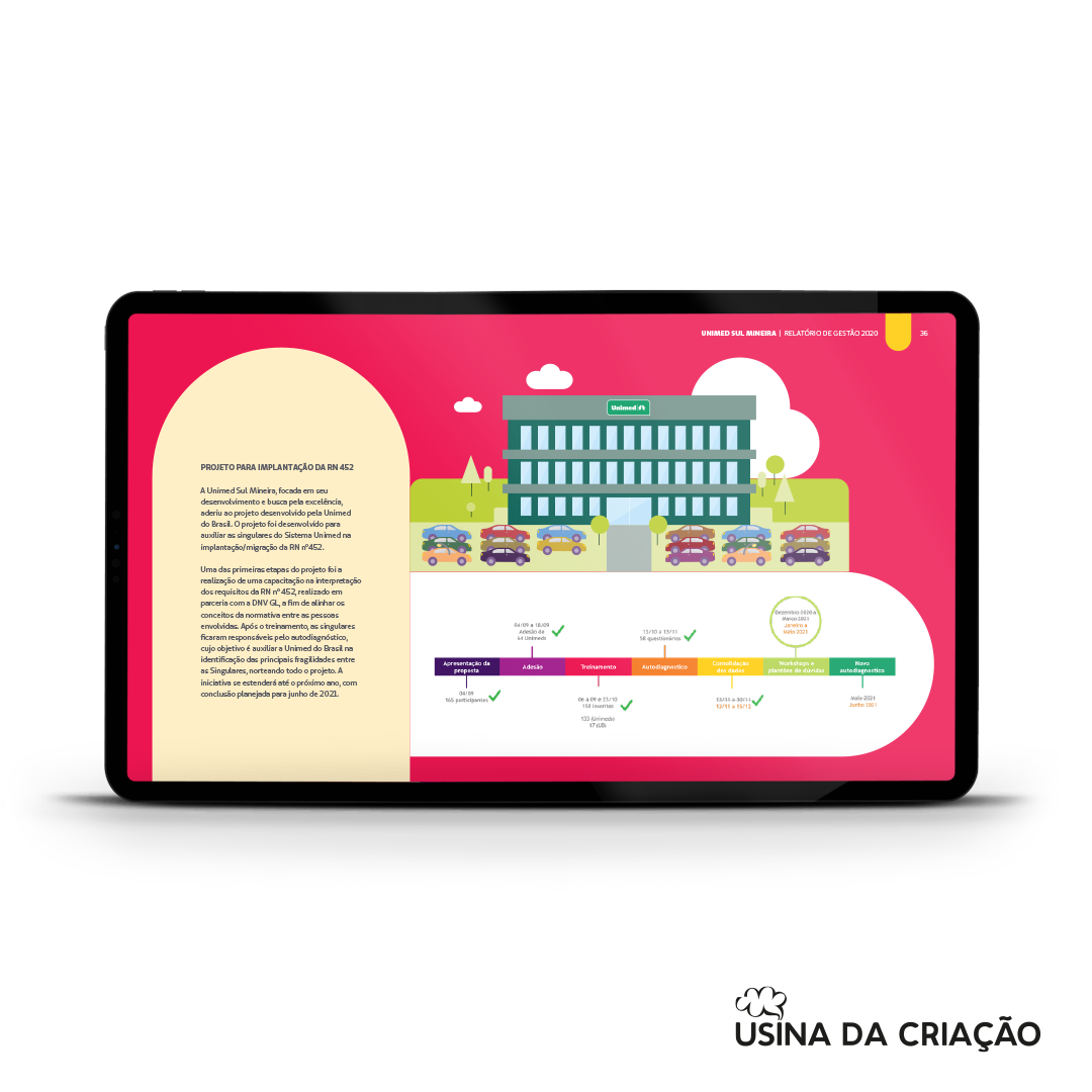 Relatório de Gestão 2020 - Unimed