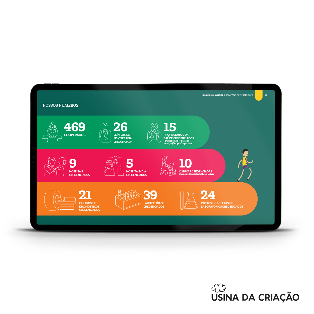 Relatório de Gestão 2020 - Unimed